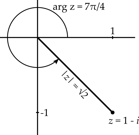 The number $z = 1 - i$ plotted again, but with the angle illustrated going anticlockwise from the real axis, taking almost a complete circle. This gives the alternative value of $7\pi/4$ for the argument.